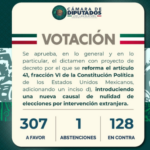 Cámara de Diputados aprueba anular elecciones cuando haya pruebas de intervención o injerencia extranjera